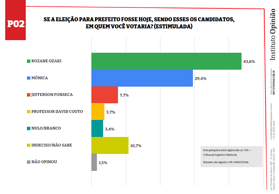 Pesquisa Antonina 2