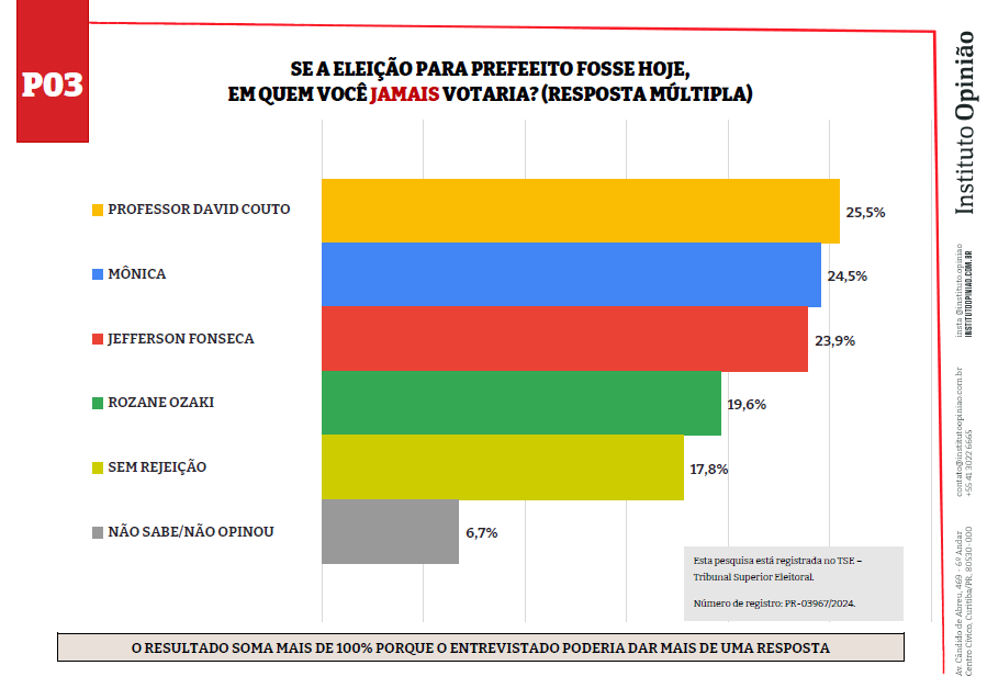 Pesquisa Antonina 3