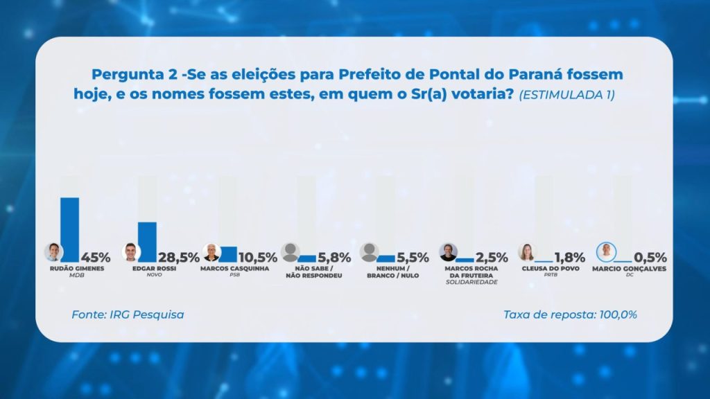 pontal2