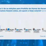 pontal2