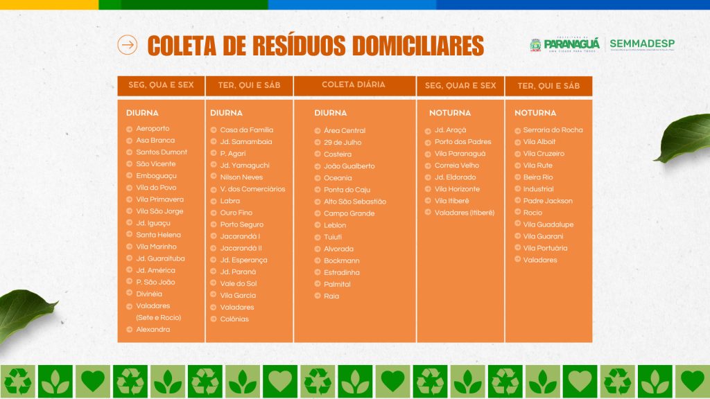 Coleta de domiciliares
