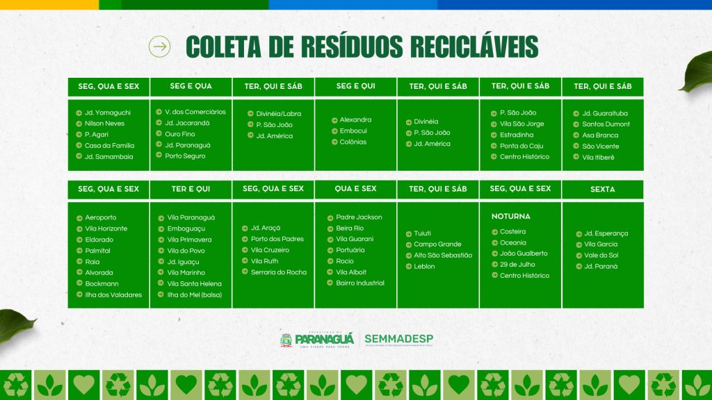 Coleta de reciclaveis