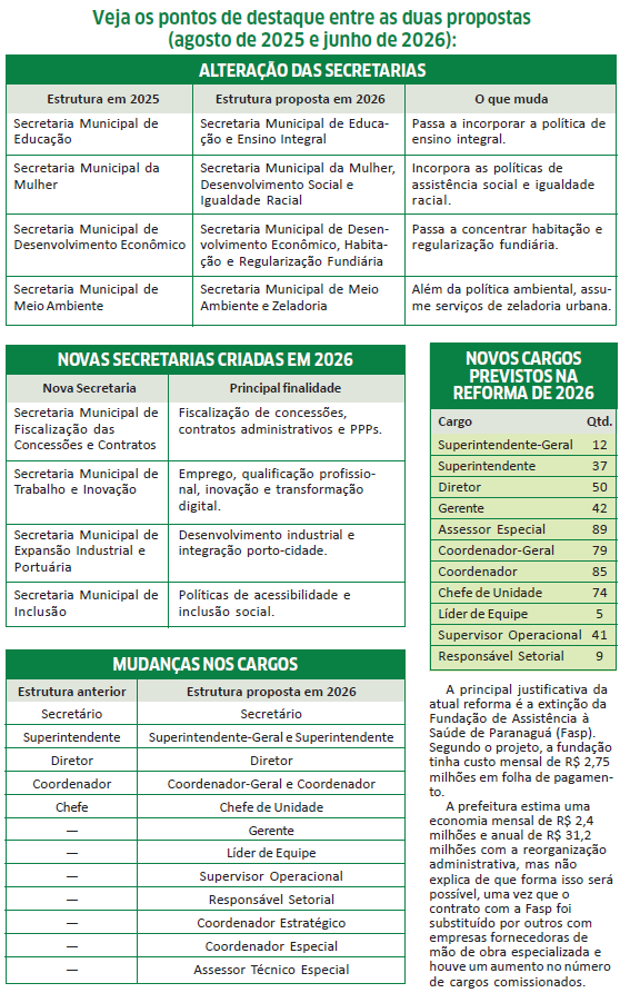 MUDANÇAS 2