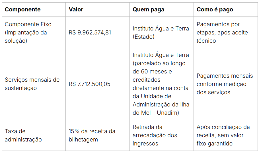 ILHA DO MEL