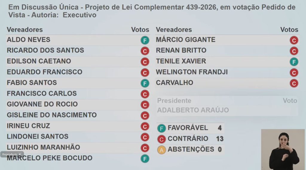 VOTAÇÃO NOVO PEDIDO DE VISTA